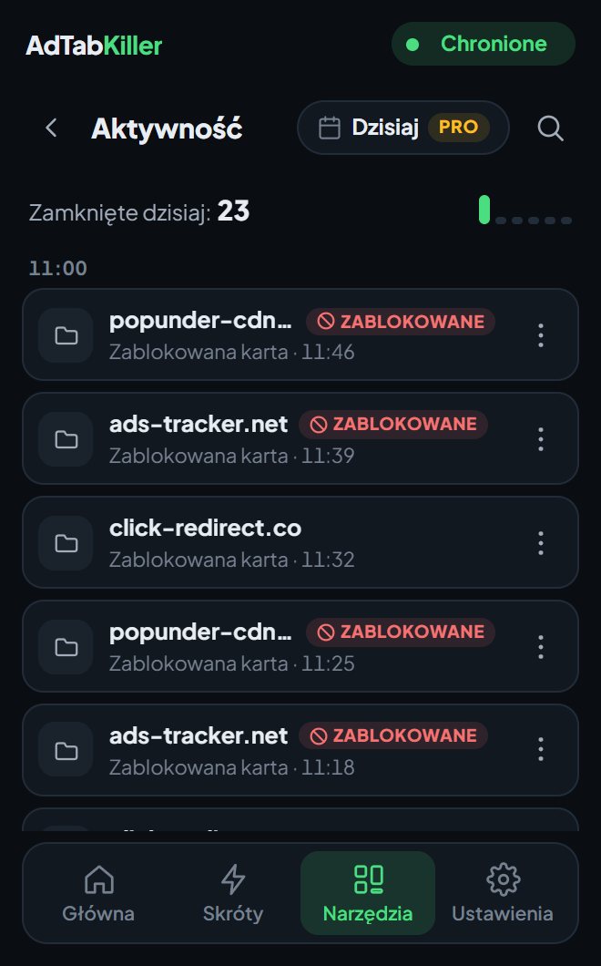 Ekran Aktywność w okienku: dzisiejsze zamknięcia po kolei, każde z witryną i godziną, przycisk daty z oznaczeniem Pro i przycisk wyszukiwania.